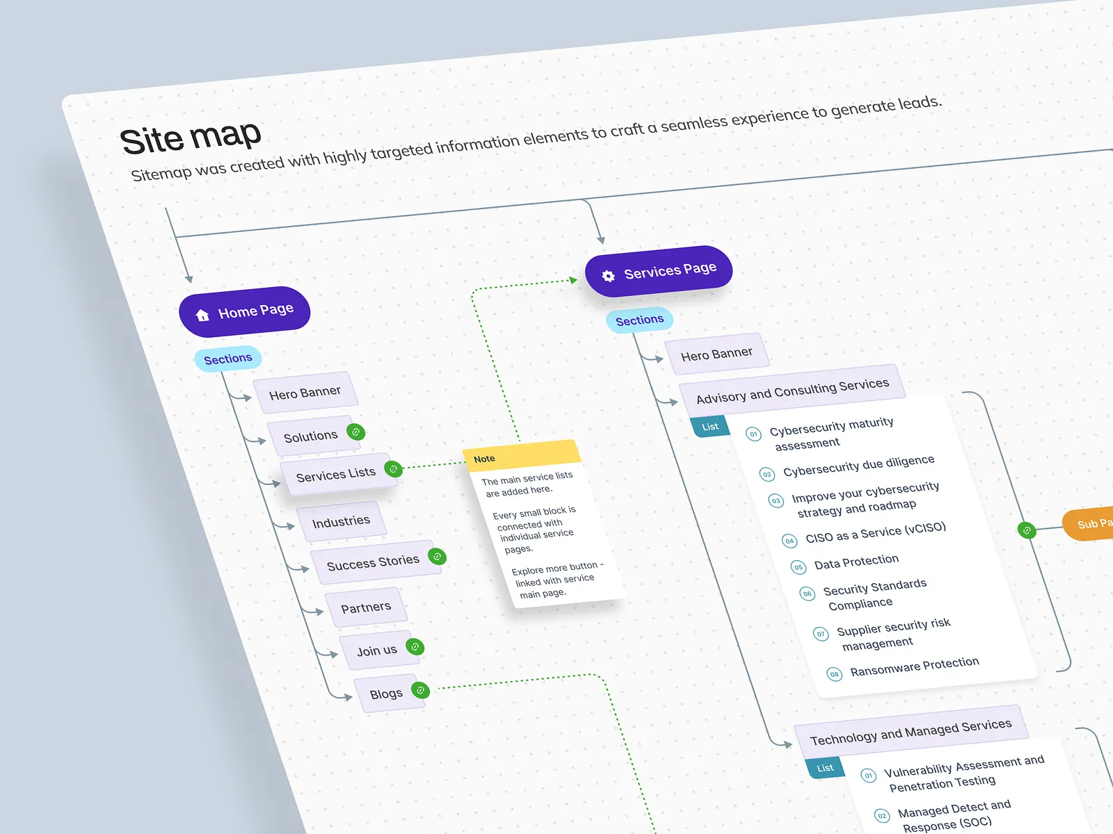 SitemapStage